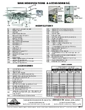 advance-tabco-k-500-sink-apron-specsheet-251019mhzoq8.pdf
